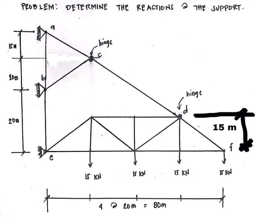 10m
2010
PROBLEM: DETERMINE THE REACTIONS @ THE SUPPORT.
q
+
hinge
15 KN
15 KN
4 @ 20m = 80m
hinge
15 KN
15 m
f
15 KN