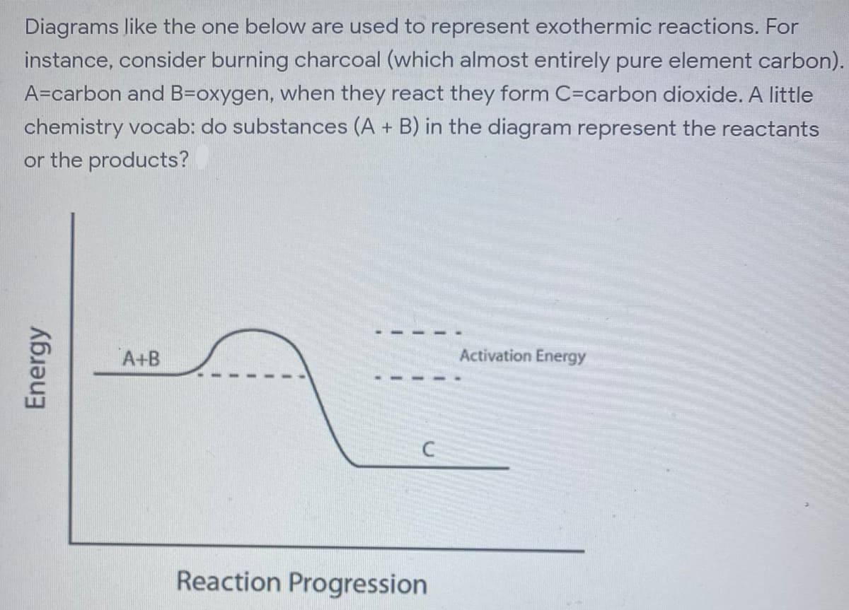 Diagrams like the one below are used to represent exothermic reactions. For
instance, consider burning charcoal (which almost entirely pure element carbon).
A=carbon and B=oxygen, when they react they form C=carbon dioxide. A little
chemistry vocab: do substances (A + B) in the diagram represent the reactants
or the products?
A+B
Activation Energy
Reaction Progression
Energy
