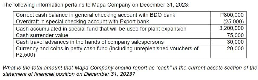 The following information pertains to Mapa Company on December 31, 2023:
Correct cash balance in general checking account with BDO bank
Overdraft in special checking account with Export bank
Cash accumulated in special fund that will be used for plant expansion
Cash surrender value
Cash travel advances in the hands of company salespersons
Currency and coins in petty cash fund (including unreplenished vouchers of
P2,500)
P800,000
(25,000)
3,200,000
75,000
30,000
20,000
What is the total amount that Mapa Company should report as "cash" in the current assets section of the
statement of financial position on December 31, 2023?