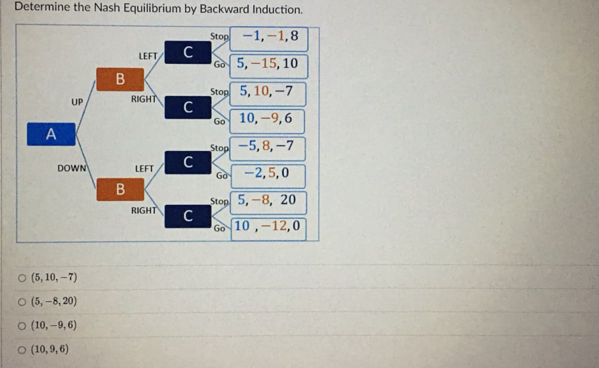 Determine the Nash Equilibrium by Backward Induction.
Stop -1,-1,8
Go 5, -15, 10
Stop 5, 10,-7
A
UP
DOWN
O (5,10,-7)
O (5,-8, 20)
O (10,-9,6)
O (10,9,6)
B
B
LEFT
RIGHT
LEFT
RIGHT
C
C
C
C
Go 10,-9,6
Stop -5,8,-7
Go -2,5,0
Stop 5,-8, 20
Go 10,-12,0