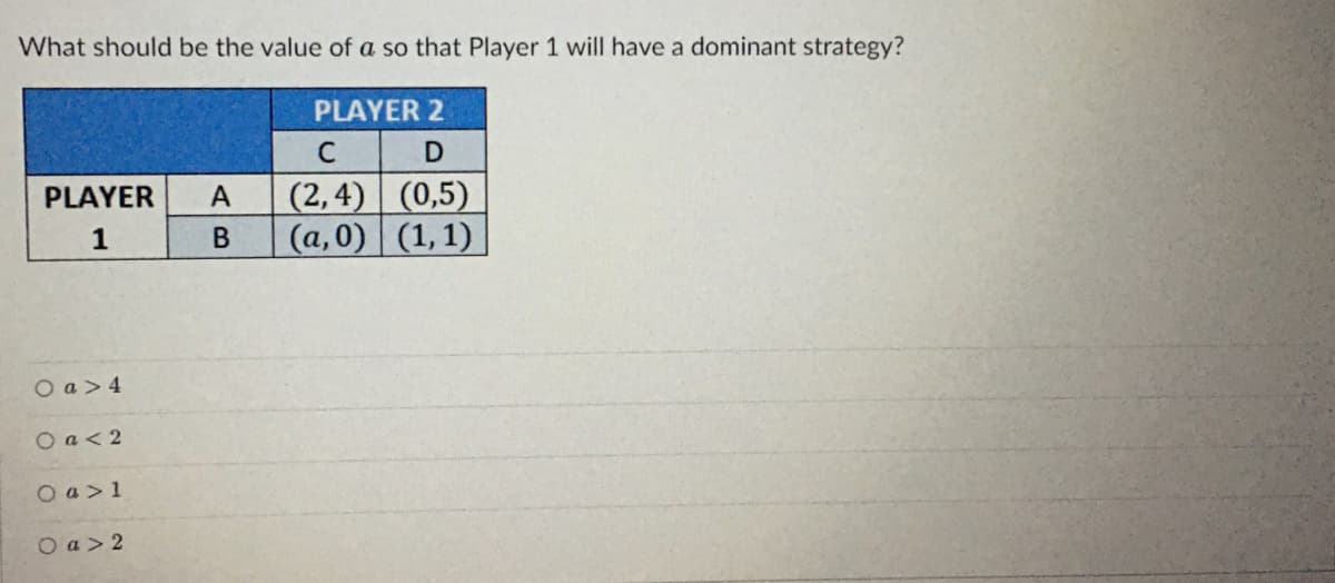 What should be the value of a so that Player 1 will have a dominant strategy?
PLAYER 2
C
D
PLAYER A (2,4) (0,5)
1
B
(a,0) (1,1)
Oa>4
Oa<2
O a> 1
Oa>2