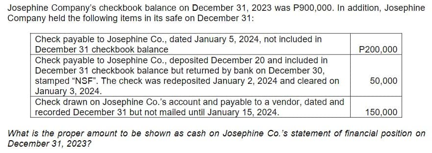 Josephine Company's checkbook balance on December 31, 2023 was P900,000. In addition, Josephine
Company held the following items in its safe on December 31:
Check payable to Josephine Co., dated January 5, 2024, not included in
December 31 checkbook balance
Check payable to Josephine Co., deposited December 20 and included in
December 31 checkbook balance but returned by bank on December 30,
stamped "NSF". The check was redeposited January 2, 2024 and cleared on
January 3, 2024.
Check drawn on Josephine Co.'s account and payable to a vendor, dated and
recorded December 31 but not mailed until January 15, 2024.
P200,000
50,000
150,000
What is the proper amount to be shown as cash on Josephine Co.'s statement of financial position on
December 31, 2023?