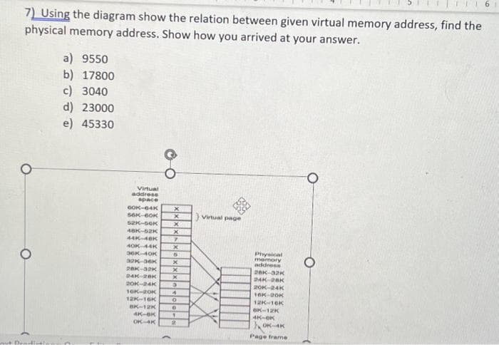 7) Using the diagram show the relation between given virtual memory address, find the
physical memory address. Show how you arrived at your answer.
a) 9550
b) 17800
c) 3040
d) 23000
e) 45330
Virtual
address
space
OOK-64K
56K-60K x
52K-OOK
x
48K-52K
X
44K-40K
7
x
6
x
X
40K-44K
30K-40K
32K-36K
2AK-32K
X
3
24K-28K
20K-24K
16K-20K
12K-16K
4
O
6
BK-12K
4K-OK
1
OK-4K 2
(
Virtual page
Physical
memory
address
26K-32K
24K-28K
20K-24K
16K-20K
12K-16K
BK-12K
4K-OK
OK-4K
Page frame
6