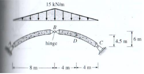 15 kN/m
B
6 m
D
4.5 m
hinge
e 4m -k- 4 m--
8 m-
