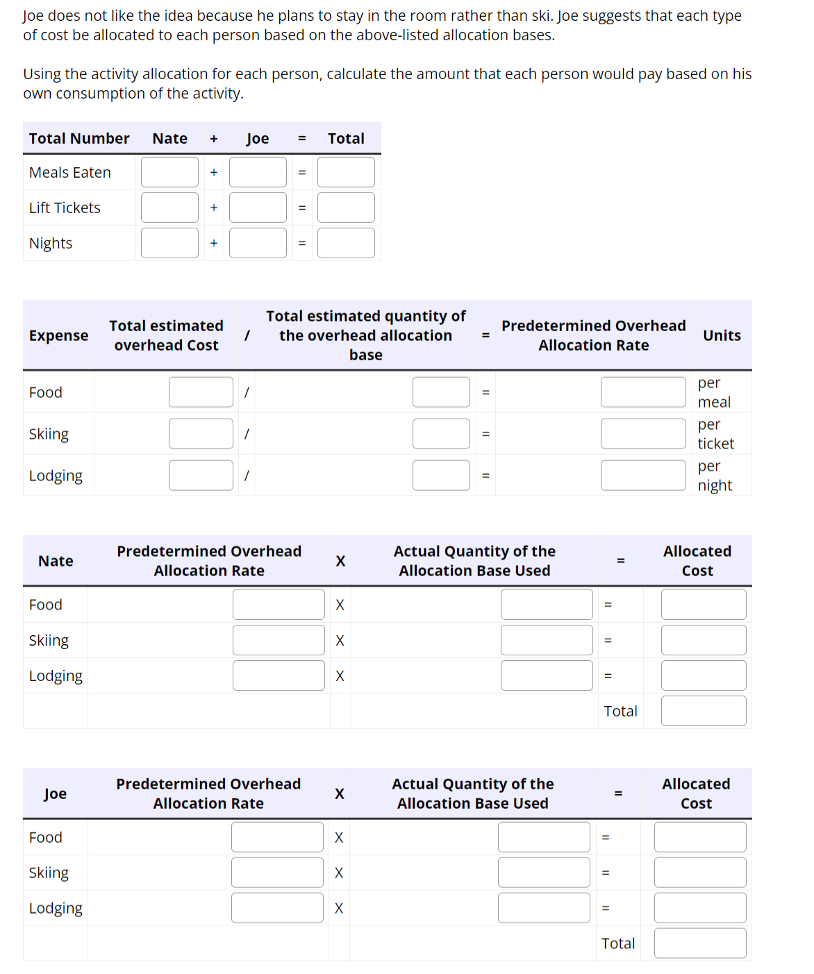 Joe does not like the idea because he plans to stay in the room rather than ski. Joe suggests that each type
of cost be allocated to each person based on the above-listed allocation bases.
Using the activity allocation for each person, calculate the amount that each person would pay based on his
own consumption of the activity.
Total Number
Meals Eaten
Lift Tickets
Nights
Expense
Food
Skiing
Lodging
Nate
Food
Skiing
Lodging
Joe
Food
Skiing
Lodging
Nate +
+
+
+
Total estimated
overhead Cost
Joe
=
1
=
=
Total estimated quantity of
1 the overhead allocation
Predetermined Overhead
Allocation Rate
Total
Predetermined Overhead
Allocation Rate
X
X
X
X
X
X
X
X
base
=
Predetermined Overhead
Allocation Rate
Actual Quantity of the
Allocation Base Used
Actual Quantity of the
Allocation Base Used
=
=
=
Total
=
Total
Units
per
meal
per
ticket
per
night
Allocated
Cost
Allocated
Cost