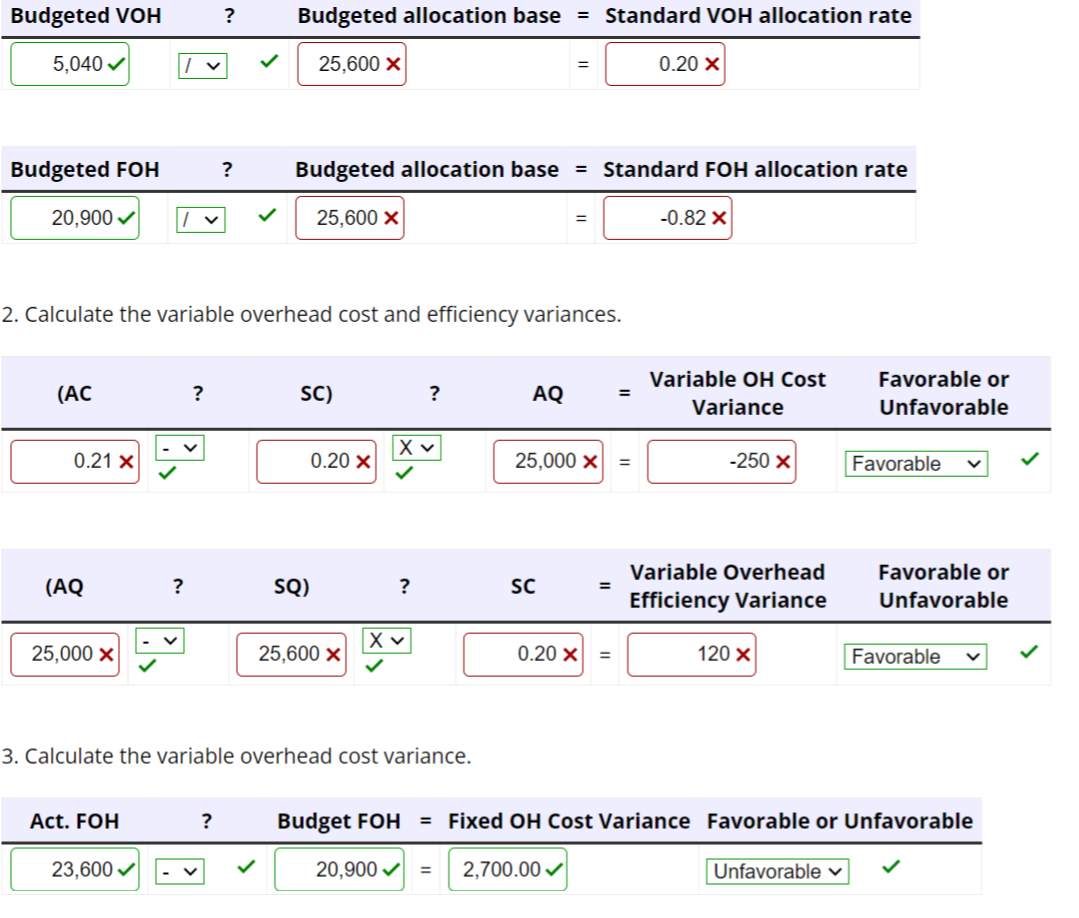 Budgeted VOH
5,040 ✓
Budgeted FOH
20,900✔
(AC
0.21 X
(AQ
25,000 X
2. Calculate the variable overhead cost and efficiency variances.
Act. FOH
?
23,600✔
?
?
?
?
Budgeted allocation base = Standard VOH allocation rate
25,600 X
0.20 X
Budgeted allocation base = Standard FOH allocation rate
25,600 X
-0.82 X
SC)
SQ)
0.20 x
25,600 X
XV
?
3. Calculate the variable overhead cost variance.
?
Xv
=
AQ
25,000 X
SC
0.20 X
=
=
=
Variable OH Cost
Variance
-250 X
Variable Overhead
Efficiency Variance
120 X
Favorable or
Unfavorable
Unfavorable ✓
Favorable
Favorable or
Unfavorable
Favorable
Budget FOH = Fixed OH Cost Variance Favorable or Unfavorable
20,900✓ = 2,700.00✓