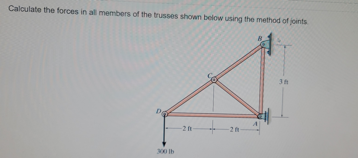 Calculate the forces in all members of the trusses shown below using the method of joints.
3 ft
2 ft
2 ft
300 lb
