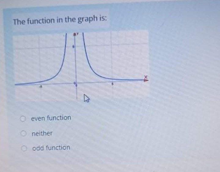 The function in the graph is:
even function
O neither
O odd function
