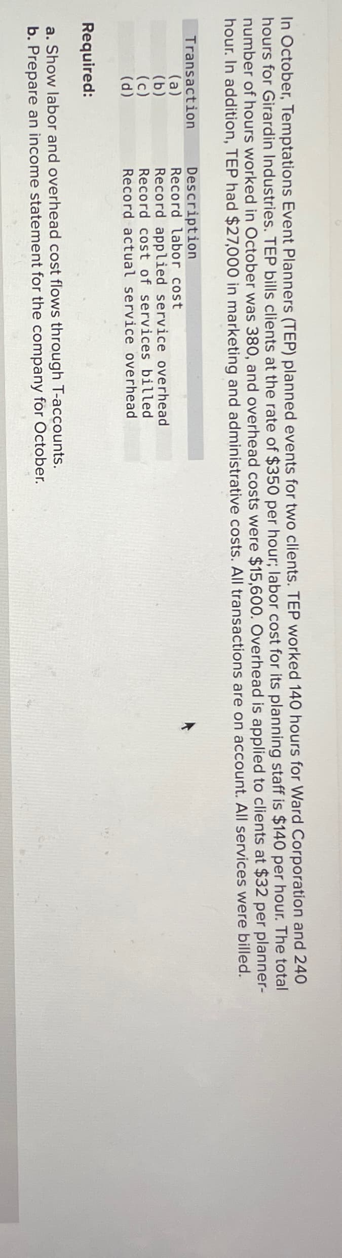 In October, Temptations Event Planners (TEP) planned events for two clients. TEP worked 140 hours for Ward Corporation and 240
hours for Girardin Industries. TEP bills clients at the rate of $350 per hour; labor cost for its planning staff is $140 per hour. The total
number of hours worked in October was 380, and overhead costs were $15,600. Overhead is applied to clients at $32 per planner-
hour. In addition, TEP had $27,000 in marketing and administrative costs. All transactions are on account. All services were billed.
Transaction
(a)
(b)
(c)
(d)
Description
Record labor cost
Record applied service overhead
Record cost of services billed
Record actual service overhead
Required:
a. Show labor and overhead cost flows through T-accounts.
b. Prepare an income statement for the company for October.