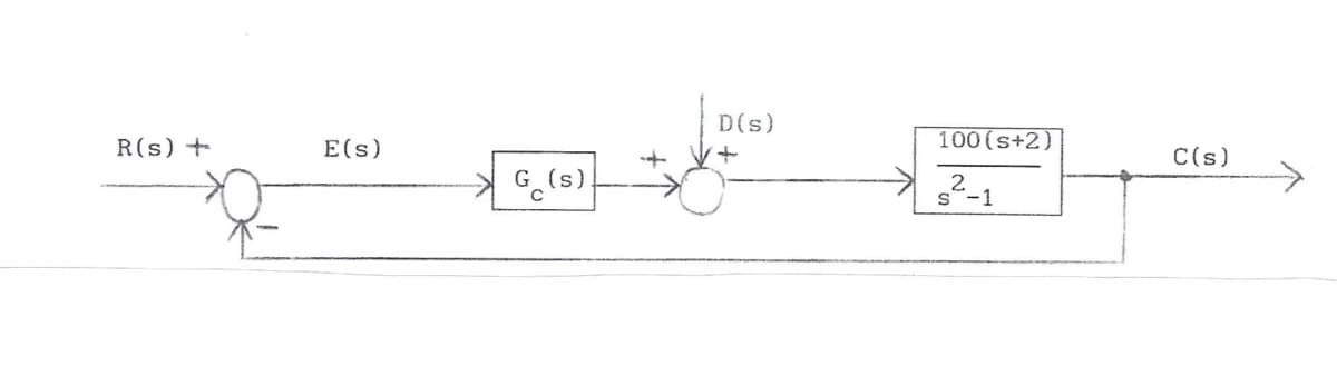 R(S) +
E(s)
G(s)
D(s)
100 (s+2)
s²-1
C(s)