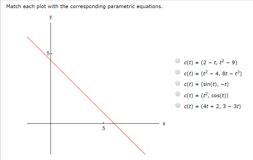 Match each plot with the corresponding parametric equations.
У
c(t) = (2 – t, t2 - 9)
- t3)
c(t) = (t2 - 4, 8t –
c(t) = (sin(t), -t)
c(t) = (t2, cos(t))
c(t)
(4t + 2, 3 – 3t)
х
