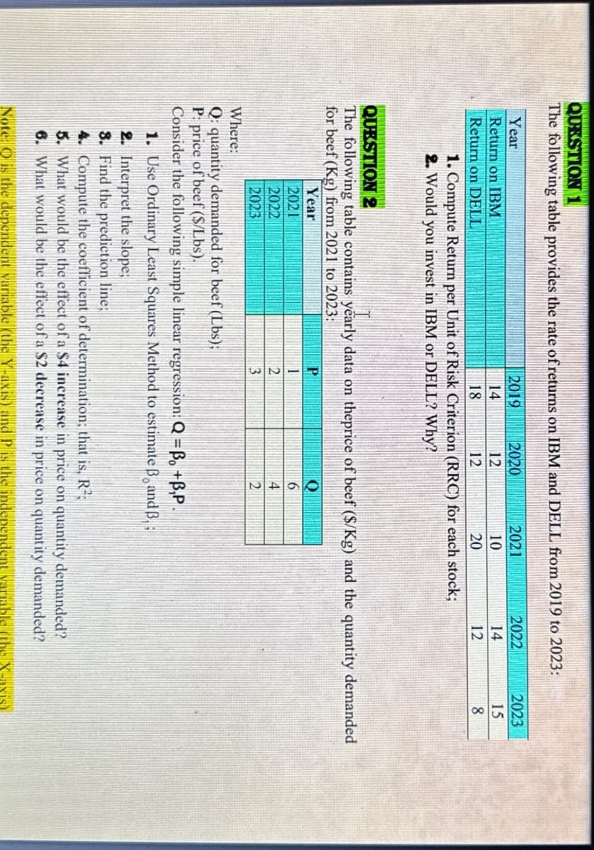 MARIMAR
QUESTION 1
The following table provides the rate of returns on IBM and DELL from 2019 to 2023:
Year
Return on IBM
Return on DELL
2019
14
18
2022
2023
2020
12
12
1. Compute Return per Unit of Risk Criterion (RRC) for each stock;
2. Would you invest in IBM or DELL? Why?
P
1
2
3
2021
10
20
QUESTION 2
The following table contains yearly data on theprice of beef ($/Kg) and the quantity demanded
for beef (Kg) from 2021 to 2023:
Year
2021
0
6
4
2
2022
14
12
2023
15
8
Where:
Q: quantity demanded for beef (Lbs);
P: price of beef ($/Lbs).
Consider the following simple linear regression: Q =B₁ + B,P.
1. Use Ordinary Least Squares Method to estimate B and B.;
2. Interpret the slope;
8. Find the prediction line:
4. Compute the coefficient of determination; that is, R²,
5. What would be the effect of a $4 increase in price on quantity demanded?
6. What would be the effect of a $2 decrease in price on quantity demanded?
Note: O is the dependent variable (the Y-axis) and P is the independent variable