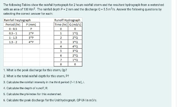 The following Tables show the rainfall hyetograph for 2 hours rainfall storm and the resultant hydrograph from a watershed
with an area of 100 Km². The rainfall depth P = 2 mm and the discharge Q = 5.5 m'/s. Answer the following questions by
selecting the correct answer for each:
Rainfall heytograph
Period (hr)
Runoff Hydrograph
Time (hr) a (m3/s)
P (mm)
0-0.5
0.5-1
2*P
1
1-1.5
3*P
2"Q
1.5-2
4*p
3
3*Q
4
4"Q
3"Q
6
1. What is the peak clischarge for this stom, Qp?
2. What is the total rainfall dlepth for this storm, P?
3. Calculate the rainfall intensity in the third period (1-1.5 hr), i.
4. Calculate the depth of runoff, R.
5. Calculate the phi-Index for this watershed.
6. Calculate the peak discharge for the Unit hydrograph, QP-UH in m3/s.
