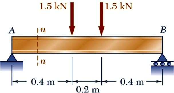 1.5 kN
1.5 kN
A
in
В
In
0.4 m
0.4 m
0.2 m
