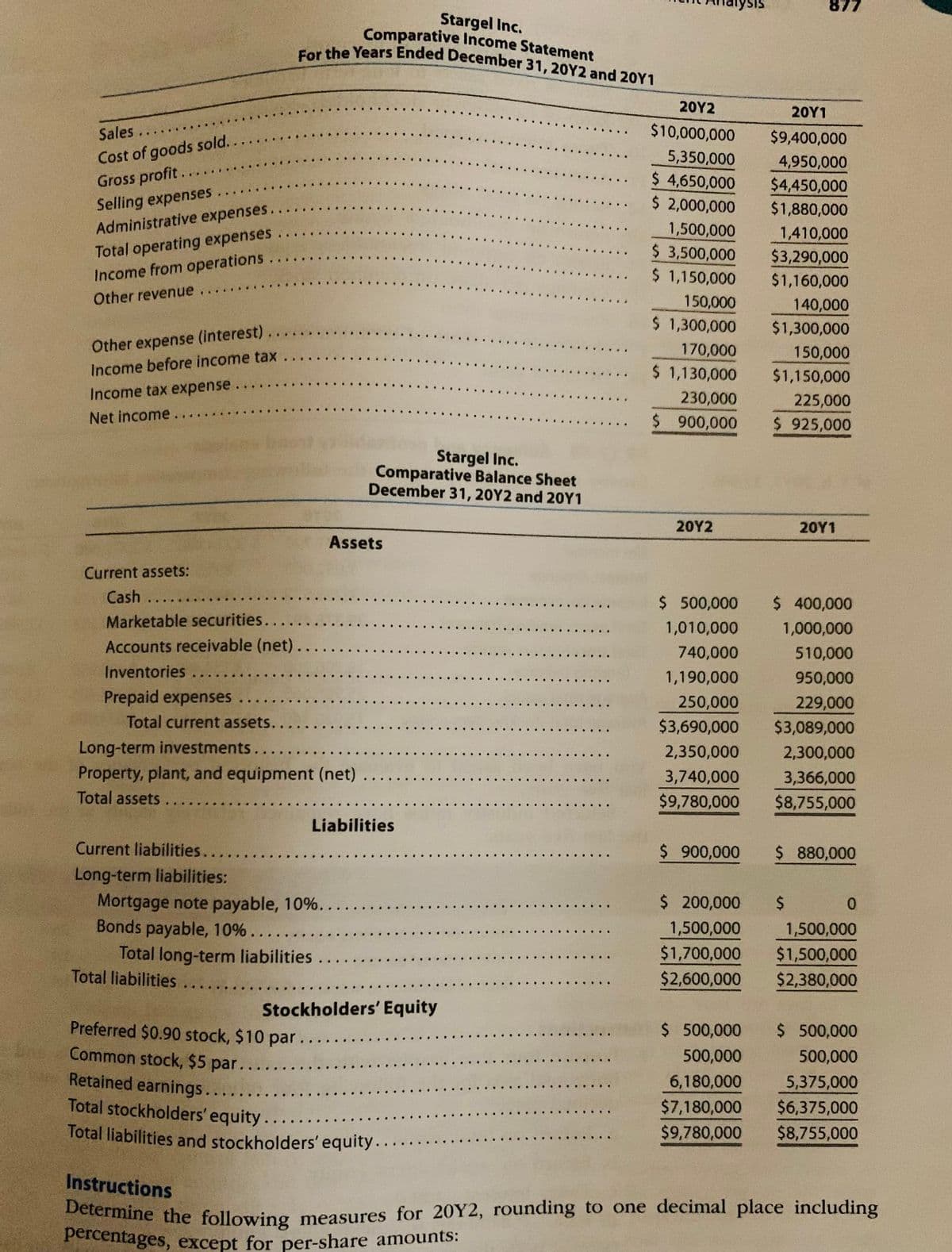 877
percentages, except for per-share amounts:
For the Years Ended December 31, 20Y2 and 20Y1
Stargel Inc.
Comparative Income Statement
20Y2
20Υ1
Sales....
$10,000,000
$9,400,000
Cost of goods sold...
Gross profit..
Selling expenses
5,350,000
$ 4,650,000
$ 2,000,000
4,950,000
$4,450,000
...
...
$1,880,000
Administrative expenses.
Total operating expenses..
Income from operations.
1,500,000
$ 3,500,000
$ 1,150,000
1,410,000
$3,290,000
$1,160,000
..
Other revenue
150,000
140,000
$1,300,000
$ 1,300,000
Other expense (interest)
170,000
$ 1,130,000
150,000
...
...
Income before income tax
$1,150,000
...
Income tax expense
230,000
225,000
..
Net income
$ 900,000
$ 925,000
..
Stargel Inc.
Comparative Balance Sheet
December 31, 20Y2 and 20Y1
20Υ2
20Υ1
Assets
Current assets:
Cash ....
$ 500,000
$ 400,000
Marketable securities....
Accounts receivable (net)...
1,010,000
1,000,000
740,000
510,000
Inventories ....
1,190,000
950,000
Prepaid expenses.
Total current assets.....
250,000
229,000
$3,690,000
$3,089,000
Long-term investments...
2,350,000
2,300,000
Property, plant, and equipment (net)...
Total assets....
3,740,000
3,366,000
$9,780,000
$8,755,000
Liabilities
Current liabilities....
$ 900,000
$ 880,000
Long-term liabilities:
Mortgage note payable, 10%...
Bonds payable, 10%..
Total long-term liabilities..
Total liabilities ..
$ 200,000
%24
0.
1,500,000
$1,700,000
$2,600,000
1,500,000
$1,500,000
$2,380,000
Stockholders' Equity
Preferred $0.90 stock, $10 par .. ..
Common stock, $5 par.....
Retained earnings.....
Total stockholders' equity.....
$ 500,000
$ 500,000
500,000
500,000
6,180,000
5,375,000
$6,375,000
$7,180,000
Total liabilities and stockholders' equity..
$9,780,000
$8,755,000
Instructions
Determine the following measures for 20Y2, rounding to one decimal place including
