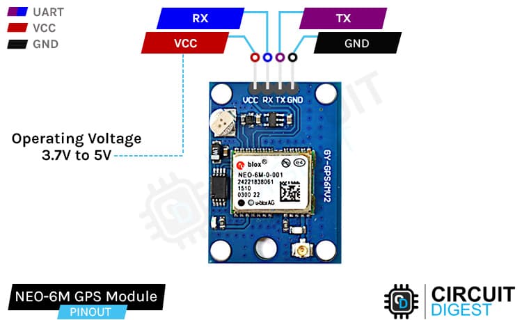 UART
VCC
GND
Operating Voltage
3.7V to 5V-
NEO-6M GPS Module
PINOUT
RX
VCC
OOO
UCC RX TX GND
blox
NEO-6M-0-001
24221838061
1510
0300 22
Ⓒ-AG
GY-GPS6MU2
TX
GND
IT
CIRCUIT
DIGEST