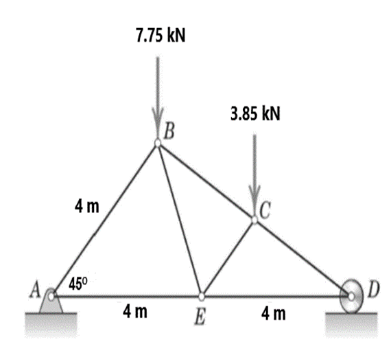 7.75 kN
3.85 kN
4 m
45°
4 m
E
4 m
