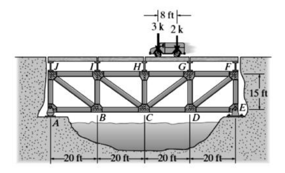 18 ft-
3k 2k
G
F
15 ft
|B
IC
|D
20 ft
20 ft
20 ft
-20 ft
