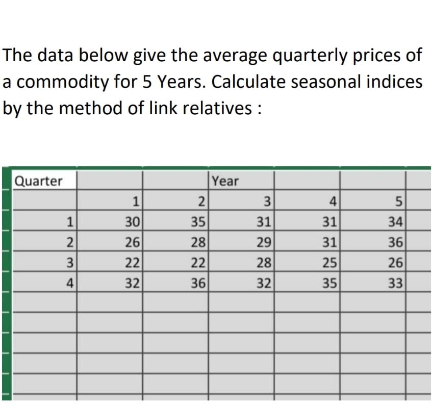 The data below give the average quarterly prices of
a commodity for 5 Years. Calculate seasonal indices
by the method of link relatives :
Quarter
Year
1
2
3
4
5
1
30
35
31
31
34
2
26
28
29
31
36
3
22
22
28
25
26
4
32
36
32
35
33
