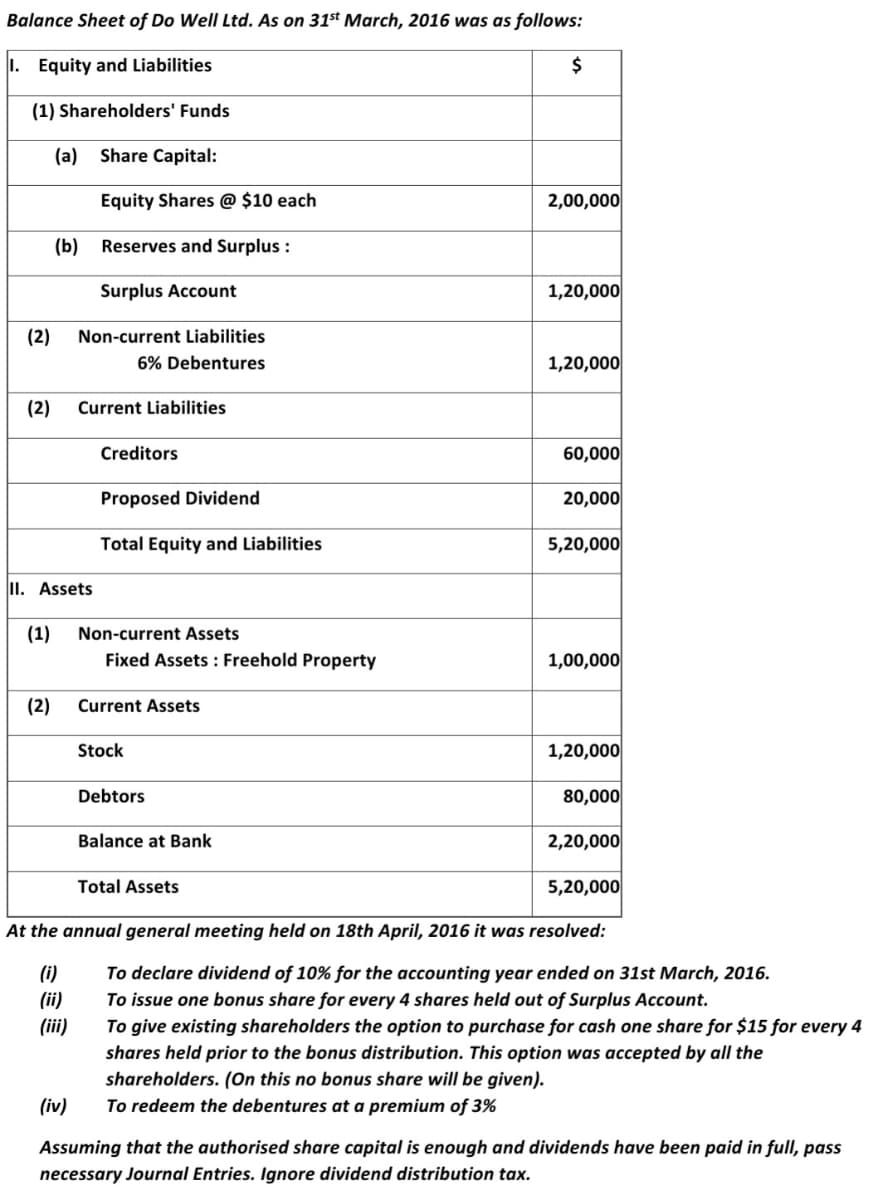 Balance Sheet of Do Well Ltd. As on 31st March, 2016 was as follows:
1. Equity and Liabilities
(1) Shareholders' Funds
(a)
Share Capital:
Equity Shares @ $10 each
2,00,000
(Ь)
Reserves and Surplus :
Surplus Account
1,20,000
(2)
Non-current Liabilities
6% Debentures
1,20,000
(2)
Current Liabilities
Creditors
60,000
Proposed Dividend
20,000
Total Equity and Liabilities
5,20,000
II. Assets
(1)
Non-current Assets
Fixed Assets : Freehold Property
1,00,000
(2)
Current Assets
Stock
1,20,000
Debtors
80,000
Balance at Bank
2,20,000
Total Assets
5,20,000
At the annual general meeting held on 18th April, 2016 it was resolved:
(i)
To declare dividend of 10% for the accounting year ended on 31st March, 2016.
(ii)
To issue one bonus share for every 4 shares held out of Surplus Account.
(iii)
To give existing shareholders the option to purchase for cash one share for $15 for every 4
shares held prior to the bonus distribution. This option was accepted by all the
shareholders. (On this no bonus share will be given).
To redeem the debentures at a premium of 3%
(iv)
Assuming that the authorised share capital is enough and dividends have been paid in full, pass
necessary Journal Entries. Ignore dividend distribution tax.
