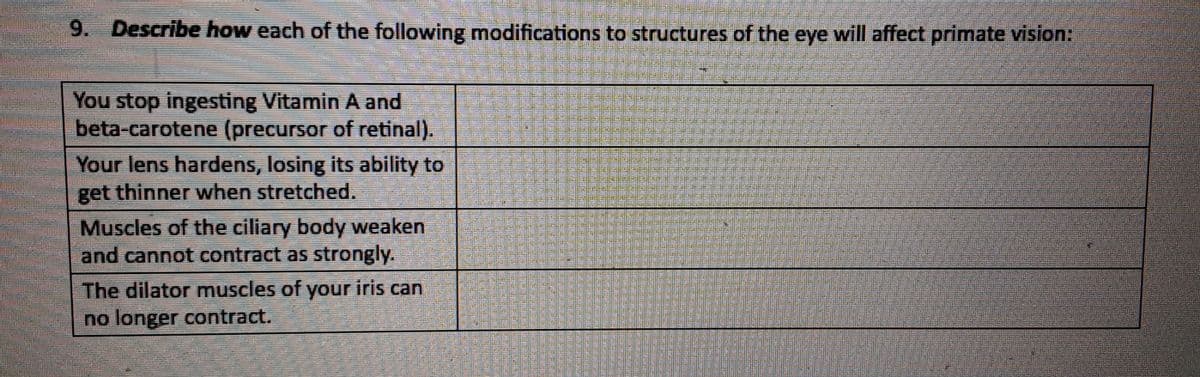 9. Describe how each of the following modifications to structures of the eye will affect primate vision:
You stop ingesting Vitamin A and
beta-carotene (precursor of retinal).
Your lens hardens, losing its ability to
get thinner when stretched.
Muscles of the ciliary body weaken
and cannot contract as strongly.
The dilator muscles of your iris can
no longer contract.
