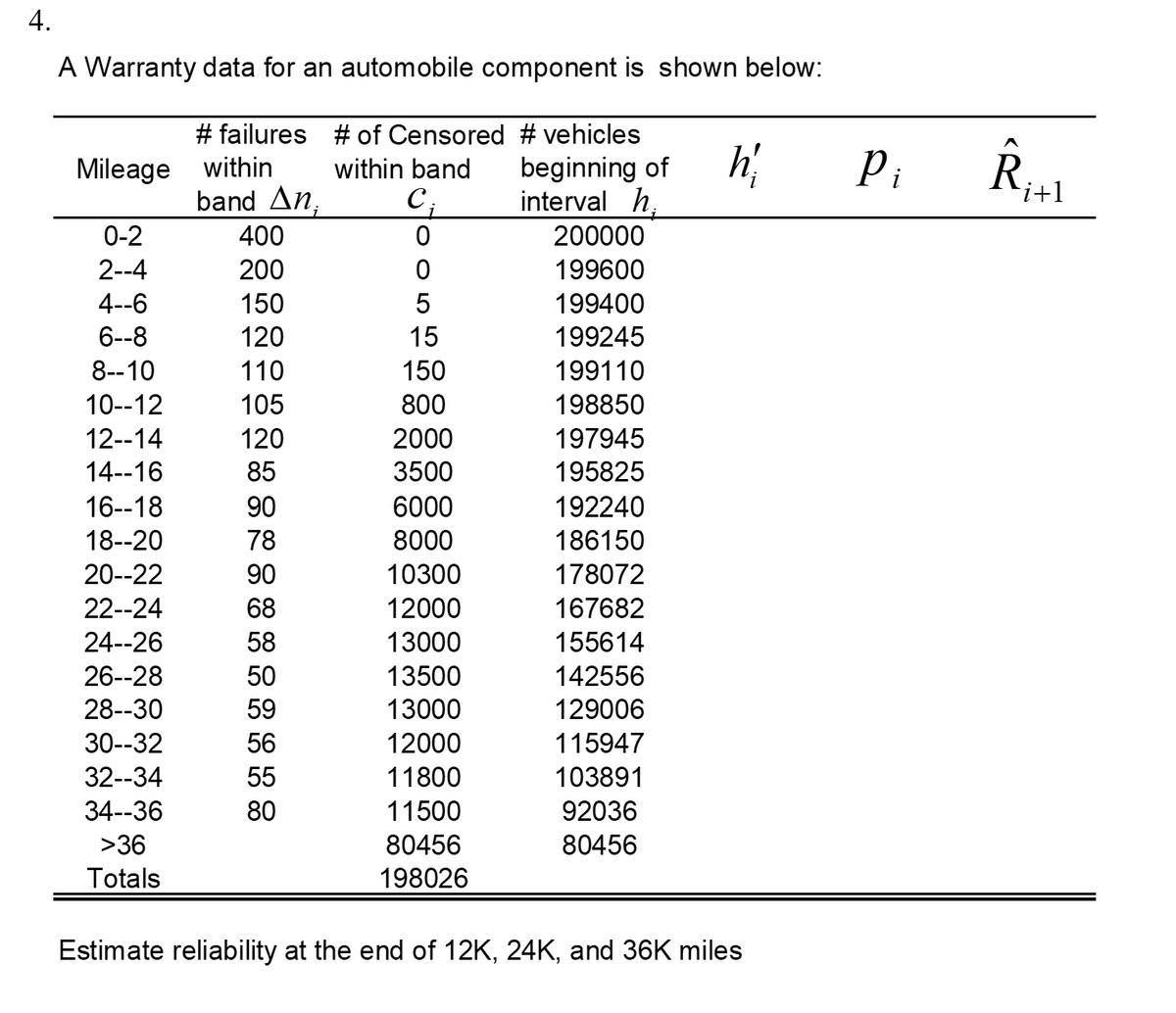 4.
A Warranty data for an automobile component is shown below:
# failures # of Censored # vehicles
Mileage within
band Δη,
beginning of
interval h,
Pi
R.
within band
i+1
0-2
400
200000
2--4
200
199600
4--6
150
5
199400
6--8
120
15
199245
8--10
110
150
199110
10--12
105
800
198850
12--14
120
2000
197945
14--16
85
3500
195825
16--18
90
6000
192240
18--20
78
8000
186150
20--22
90
10300
178072
22--24
68
12000
167682
24--26
58
13000
155614
26--28
50
13500
142556
28--30
59
13000
129006
30--32
56
12000
115947
32--34
55
11800
103891
34--36
80
11500
92036
>36
80456
80456
Totals
198026
Estimate reliability at the end of 12K, 24K, and 36K miles
