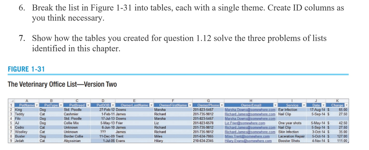 6. Break the list in Figure 1-31 into tables, each with a single theme. Create ID columns as
you think necessary.
7. Show how the tables you created for question 1.12 solve the three problems of lists
identified in this chapter.
FIGURE 1-31
The Veterinary Office List-Version Two
G
H.
K
PetName
2 King
3 Teddy
4 Filo
5 AJ
6 Cedro
7 Woolley
8 Buster
9 Jedah
PetDOB
27-Feb-12 Downs
OwnerFirstName
OwnerPhone
Date -
17-Aug-14 S
5-Sep-14 S
Charge
65.00
1
PetType
Dog
Cat
PetBreed
Std. Poodle
Cashmier
Std. Poodle
Collie Mix
OwnerLastName
OwnerEmail
Service
Marsha
Richard
Marsha
Liz
Richard
201-823-5467
201-735-9812
201-823-5467
201-823-6578
201-735-9812
201-735-9812
201-634-7865
210-634-2345
Marsha Downs@somewhere.com Ear Infection
Richard James@somewhere.com Nail Clip
Marsha Downs@somewhere.com
Liz.Frier@somewhere.com
Richard James@somewhere.com Nail Clip
Richard James@somewhere.com Skin Infection
Miles.Trent@somewhere.com
Hilary.Evans@somewhere.com
1-Feb-11 James
17-Jul-13 Downs
5-May-13 Frier
6-Jun-10 James
27.50
Dog
Dog
Cat
Cat
5-May-14 $
5-Sep-14 $
3-Oct-14 $
5-Oct-14 S
One year shots
42.50
27.50
35.00
Unknown
???
Richard
Miles
Unknown
James
Dog
Cat
Laceration Repair
Booster Shots
Border Collie
11-Dec-09 Trent
1-Jul-06 Evans
127.00
111.00
Abyssinian
Hilary
4-Nov-14 $
