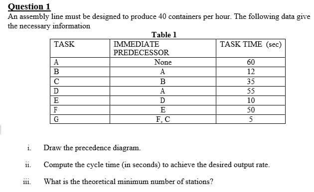 Question 1
An assembly line must be designed to produce 40 containers per hour. The following data give
the necessary information
Table 1
TASK
IMMEDIATE
TASK TIME (sec)
PREDECESSOR
A
None
60
B
A
12
B
35
D
A
55
E
10
F
E
50
G
F, C
i.
Draw the precedence diagram.
11.
Compute the cycle time (in seconds) to achieve the desired output rate.
111.
What is the theoretical minimum number of stations?
