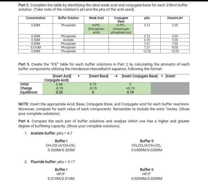 Part 2. Complete the table by identifying the ideal weak acid and conjugate base for each 250ml buffer
solution. (Take note of the solution's pH and the pka of the acid used).
Buffer Solution
Weak Acid
Phosphate
Concentration
0.50M
0.50M
0.50M
0.50M
0.010M
0.50M
Phosphate
Acetate
Initial
Change
Equilibrium
Phosphate
Phosphate
Phosphate
H,PO.
(Phosphoric
acid)
Conjugate
Base
Buffer I
CH_CO_H/CH_COz
0.320M/0.320M
H.PO.
(Dihydrogen
phosphate ion)
0.19
-0.19
0
2. Fluoride buffer: pka = 3.17
Buffer I
HF/F
0.010M/0.010M
pka
2.12
Part 3. Create the "ICE" table for each buffer solutions in Part 2 by calculating the amounts of each
buffer components utilizing the Henderson-Hasselbalch equation, following the format:
2.12
4.70
7.21
7.21
12.32
0
+0.19
0.19
[Insert Acid] + [Insert Base] → [Insert Conjugate Base] + [Insert
Conjugate Acid)
0.44
-0.19
0.25
Desired pH
2.00
3.00
5.00
7.00
NOTE: Insert the appropriate Acid, Base, Conjugate Base, and Conjugate acid for each buffer reactions.
Moreover, compute for each value of each components. Remember to include the units "moles. (Show
your complete solutions).
8.00
12.00
Part 4. Compare the each pair of buffer solutions and analyze which one has a higher and greater
degree of buffering capacity. (Show your complete solutions).
1. Acetate buffer: pka = 4.7
Buffer II
CH3CO₂H/CH3CO₂
0.0300M/0.0300M
Buffer II
HF/F
0.0290M/0.0290M