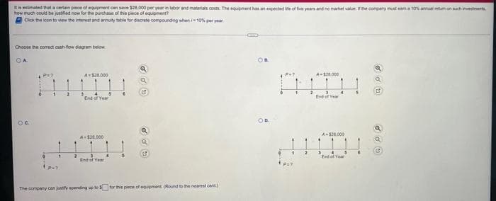 tis estimated tat a certain piece of eguipment can save S2a.000 per year in labor and materias conts The egupment has ant espectad ite of tve year and no market valun. he company mut eam a 10% au retum on such inuestments.
how much could be justfied now for the purchase of this piece of equpment?
Cick the icon to view the interest and arnuity tabie for deorete compounding when a10% per year
CID-
Choose the comec cash-fow diagram below
OA
HIH
AS28.000
A-$28.000
End of Year
End of Year
Oc.
OD.
A-S24000
A-$2000
1.
4.
End of Year
End of Year
The company can juntity apending up teStor this piece of equpment Round to the nearst cent)
