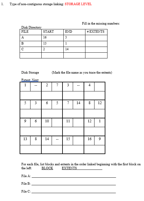 1.
Type of non-contiguous storage linking: STORAGE LEVEL
Fill in the missing numbers:
Disk Directory
FILE
START
END
# EXTENΝTS
A
16
3
B
13
1
2
14
Disk Storage
(Mark the file name as you trace the extents)
Extent Next
7
3
4
--
--
3
6
5
7
14
12
9
6
10
11
12
1
13
14
16
For each file, list blocks and extents in the order linked beginning with the first block on
the left:
BLOCK
EXTENTS
File A:
File B:
File C:
15
2.
