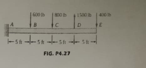 600 lb 800 lb
1500 lb 400 lb
C
E
-5 ft
- 5 ft
5 ft
5 ft--
FIG. P4.27
