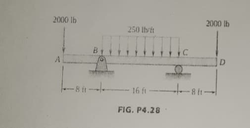 2000 lb
2000 lb
250 lb ft
By
16 ft
FIG. P4.28
