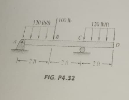 100 lb
120 lb/it
120 lb/f
21-
2t 2 ft-
FIG. P4.32
