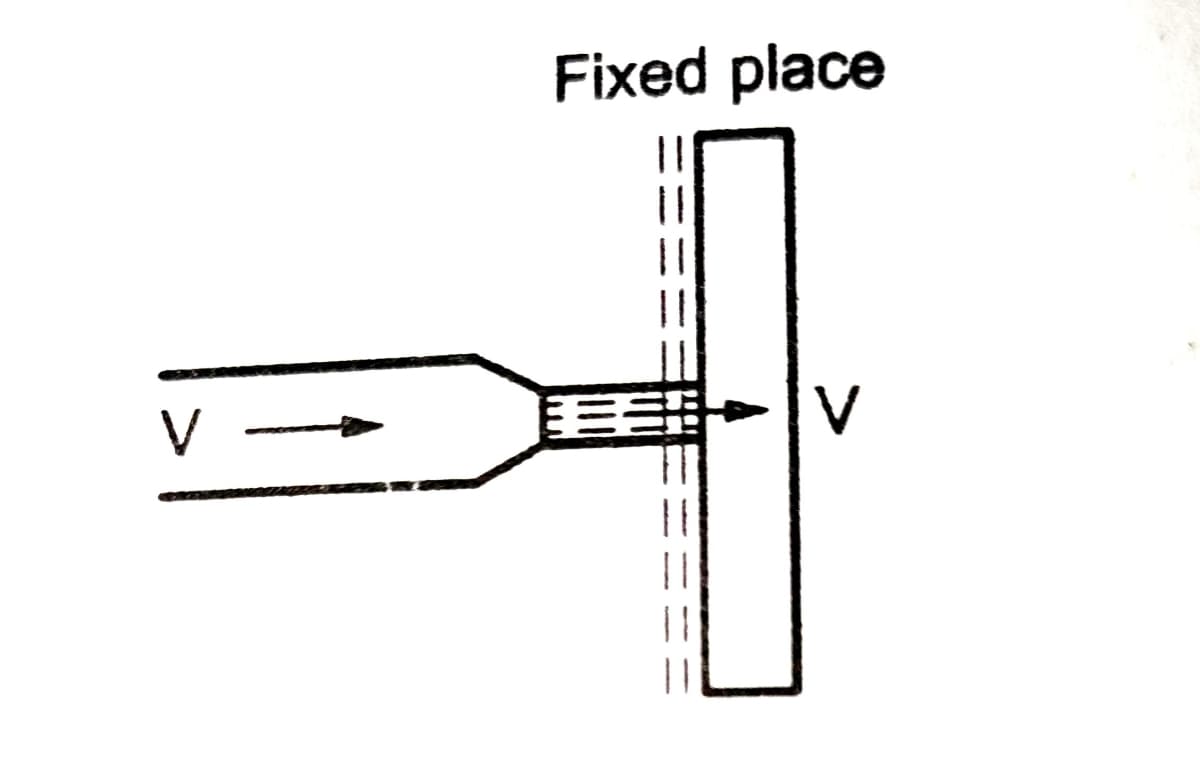 Fixed place
三
V
墨|V
