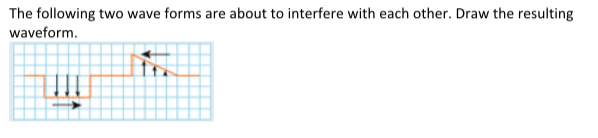 The following two wave forms are about to interfere with each other. Draw the resulting
waveform.
