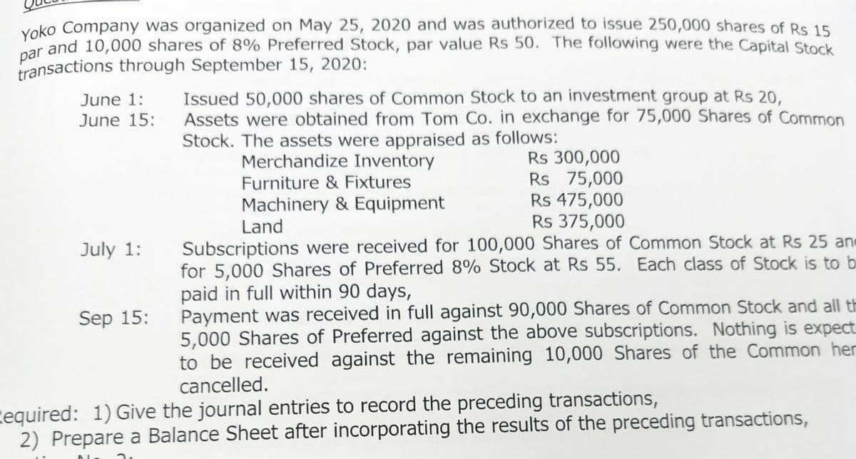 Yoko Company was organized on May 25, 2020 and was authorized to issue 250,000 shares of Rs 15
nar and 10,000 shares of 8% Preferred Stock, par value Rs 50. The following were the Capital Stock
transactions through September 15, 2020:
Issued 50,000 shares of Common Stock to an investment group at Rs 20,
Assets were obtained from Tom Co. in exchange for 75,000 Shares of Common
Stock. The assets were appraised as follows:
June 1:
June 15:
Rs 300,000
Rs 75,000
Rs 475,000
Rs 375,000
Merchandize Inventory
Furniture & Fixtures
Machinery & Equipment
Land
Subscriptions were received for 100,000 Shares of Common Stock at Rs 25 and
for 5,000 Shares of Preferred 8% Stock at Rs 55. Each class of Stock is to b
paid in full within 90 days,
Payment was received in full against 90,000 Shares of Common Stock and all th
5,000 Shares of Preferred against the above subscriptions. Nothing is expect
to be received against the remaining 10,000 Shares of the Common her
cancelled.
July 1:
Sep 15:
Required: 1) Give the journal entries to record the preceding transactions,
2) Prepare a Balance Sheet after incorporating the results of the preceding transactions,
