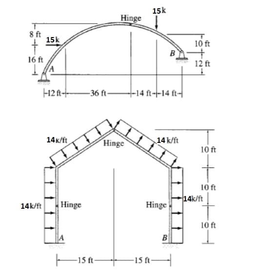 15k
Hinge
8 ft
I 15k
10 ft
B
16 ft
12 ft
12 ft-
-36 ft-
+14 ft--14 ft-|
14k/ft
Hinge
14 k/ft
10 ft
10 ft
14k/ft
14k/ft
Hinge
Hinge
10 ft
B
-15 ft
-15 ft
