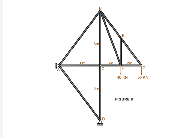 8m
6m
3m
3m
F
G
40 KN
50 KN
8m
FIGURE 8
