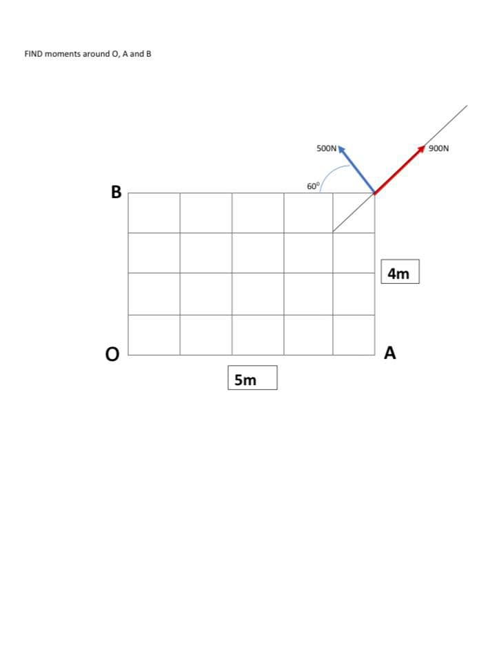 FIND moments around 0, A and B
500N
900N
60°
4m
A
5m
