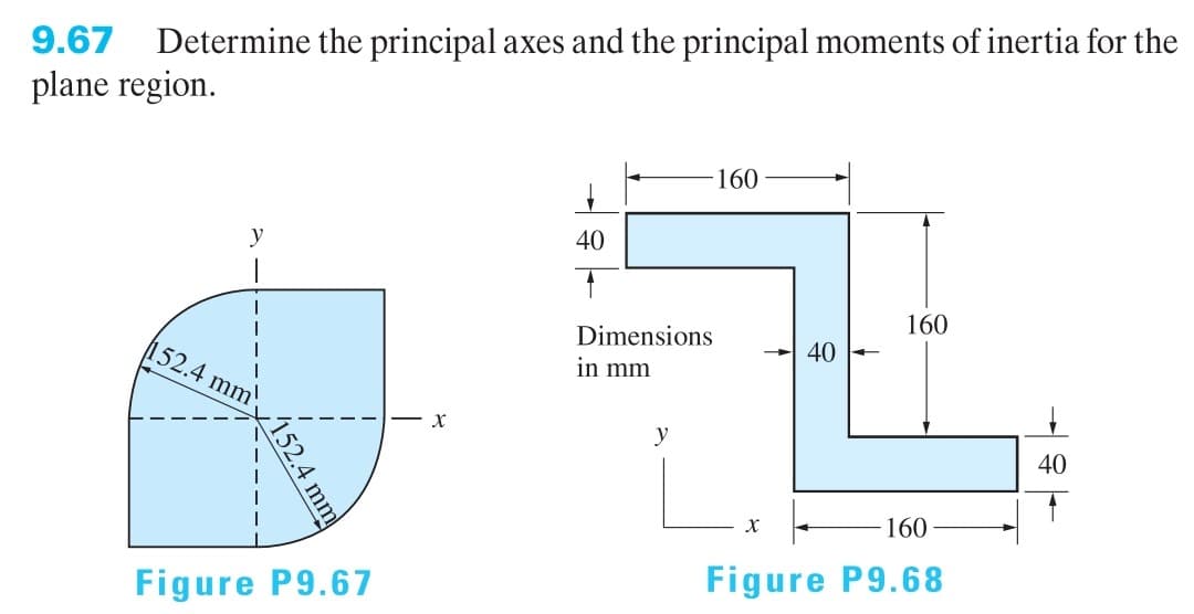 9.67
Determine the principal axes and the principal moments of inertia for the
plane region.
160
y
40
160
Dimensions
in mm
40
152.4mm
y
40
160
Figure P9.68
Figure P9.67
ý152.4 mm
