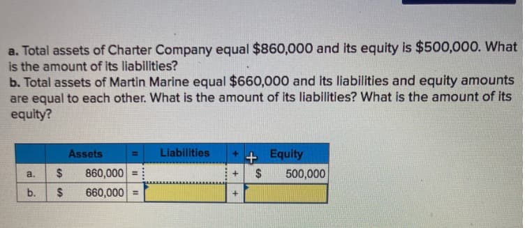 a. Total assets of Charter Company equal $860,000 and its equity is $500,000. What
is the amount of its liabilities?
b. Total assets of Martin Marine equal $660,000 and its liabilities and equity amounts
are equal to each other. What is the amount of its liabilities? What is the amount of its
equity?
a.
b.
$
$
Assets
860,000 =
660,000 =
Liabilities
+
+ Equity
$
500,000