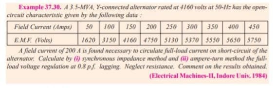 Example 37.30. A 3.5-MVA, Y-connected alternator rated at 4160 volts at 50-H: has the open-
circuit characteristic given by the following data :
Field Current (Amps)
50 100
150 200 250 300 350 400
450
1620 3150 4160 4750 5130 5370 5550 5650 5750
A field current of 200 A is found necessary to circulate full-load current on short-circuit of the
alternator. Calculate by (i) synchronous impedance method and (ii) ampere-turn method the full-
load voltage regulation at 0.8 p.f. lagging. Neglect resistance. Comment on the results obtained.
E.M.F. (Volts)
(Electrical Machines-II, Indore Univ. 1984)
