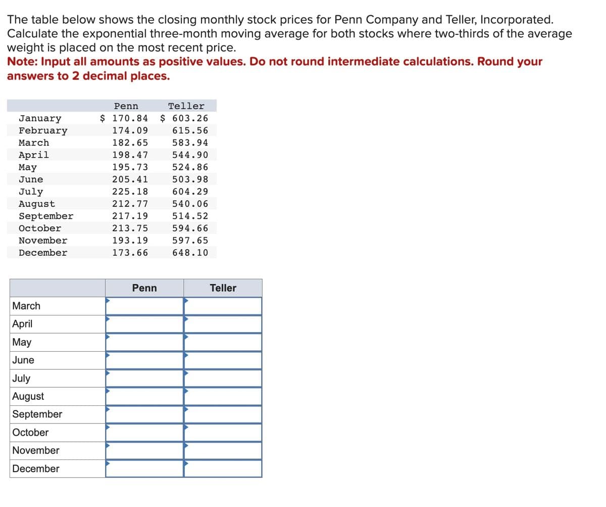 The table below shows the closing monthly stock prices for Penn Company and Teller, Incorporated.
Calculate the exponential three-month moving average for both stocks where two-thirds of the average
weight is placed on the most recent price.
Note: Input all amounts as positive values. Do not round intermediate calculations. Round your
answers to 2 decimal places.
January
February
March
April
May
June
July
August
September
October
November
December
March
April
May
June
July
August
September
October
November
December
Penn
Teller
$ 170.84 $ 603.26
174.09
615.56
182.65
583.94
198.47
544.90
195.73
524.86
205.41
503.98
225.18
604.29
212.77
540.06
217.19
514.52
213.75
594.66
193.19
597.65
173.66
648.10
Penn
Teller