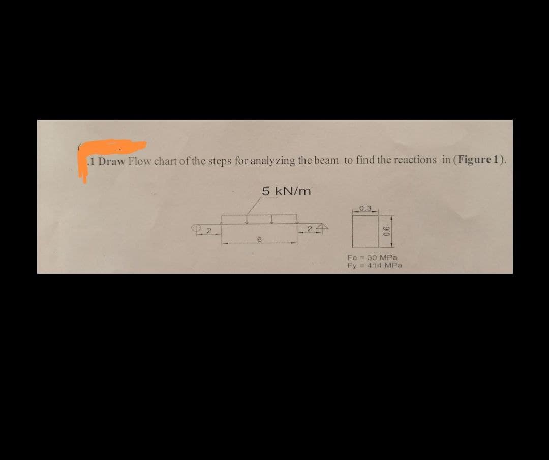 .1 Draw Flow chart of the steps for analyzing the beam to find the reactions in (Figure 1).
5 kN/m
0.3
6
2.2.
Fo= 30 MPa
Fy 414 MPa
6
24