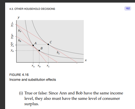 4.3. OTHER HOUSEHOLD DECISIONS
ㅗ
Py
Py
¥
Ув
DA
bs
B
C
xc
FIGURE 4.16
Income and substitution effects
bc
(i) True or false: Since Ann and Bob have the same income
level, they also must have the same level of consumer
surplus.
162