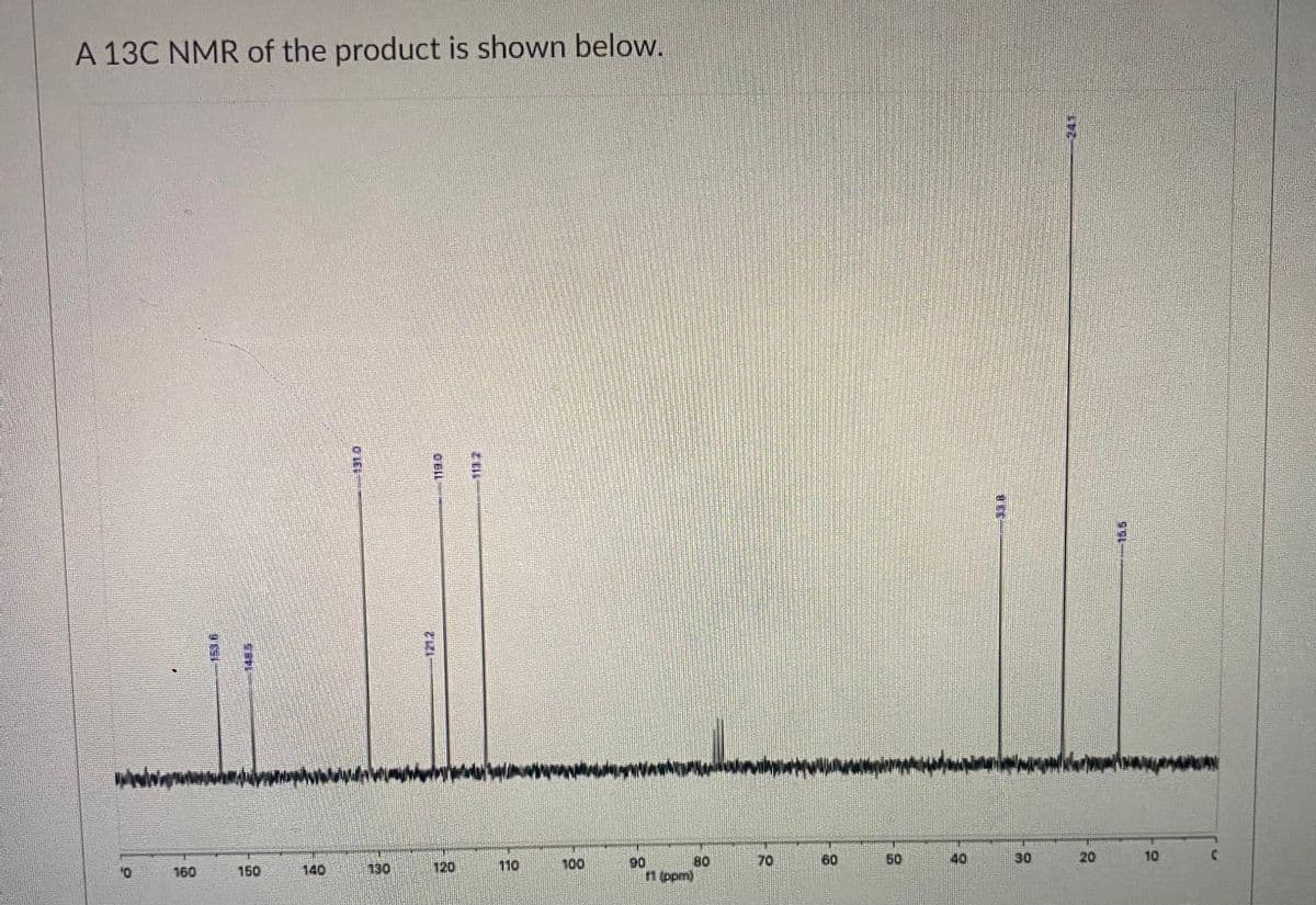 A 13C NMR of the product is shown below.
160
ละค
110
90
11 (ppm)
ย
www
B
50
P
10
APPLIAN