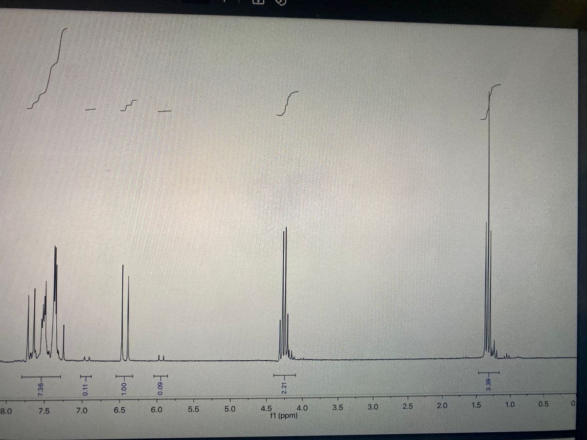 8.0
7.36-
7.5
7.0
Foo
1.0
6.5
1000
6.0
5.5
5.0
4.5
2.21-
4.0
f1 (ppm)
3.5
3.0
2.5
2.0
1.5
68 E
1.0
0.5
0