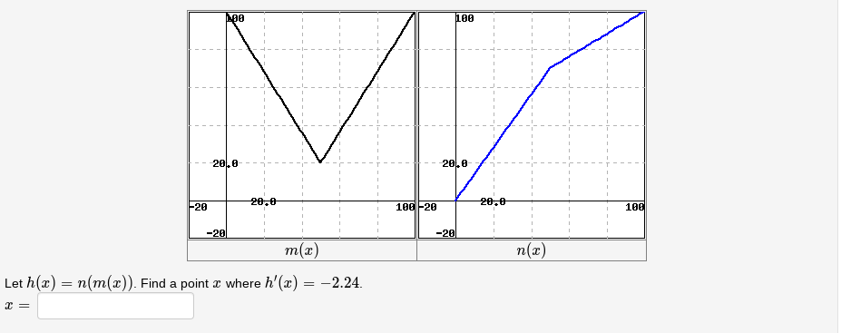 100
20.0
20.0
20,0
28,0
-20
100-20
100
-20
-20
m(x)
п(2)
Let h(x) = n(m(x)). Find a point x where h'(x) = -2.24.
x =
