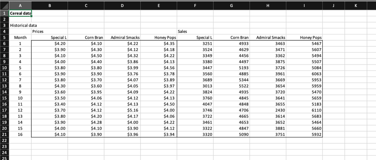 A
B
D
E
F
H
K
1 Cereal datal
2
3 Historical data
4
Prices
Sales
Special L
Admiral Smacks
Honey Pops
Honey Pops
$4.35
5
Month
Corn Bran
Admiral Smacks
Special L
Corn Bran
6
1
$4.20
$4.10
$4.22
3251
4933
3463
5467
7
2
$3.90
$4.30
$4.12
$4.18
3524
4629
3471
5607
8
3
$4.10
$4.50
$4.32
$4.22
3349
4456
3362
5494
9
4
$4.00
$4.40
$3.86
$4.13
3380
4497
3875
5507
10
$3.80
$3.80
$3.99
$4.56
3447
5193
3726
5084
11
$3.90
$3.90
$3.76
$3.78
3560
4885
3961
6063
12
7
$3.80
$3.70
$4.07
$3.89
3689
5344
3669
5953
13
8.
$4.30
$3.60
$4.05
$3.97
3013
5522
3654
5959
14
$3.60
$3.95
$4.09
$4.22
3824
4935
3720
5470
15
10
$3.50
$4.06
$4.12
$4.13
3760
4845
3641
5659
16
11
$3.40
$4.12
$4.13
$4.50
4047
4848
3655
5183
17
12
$3.70
$4.12
$5.16
$4.00
3746
4706
2430
6110
18
13
$3.80
$4.20
$4.17
$4.06
3722
4665
3614
5683
19
14
$3.90
$4.28
$4.00
$4.22
3461
4653
3652
5464
20
15
$4.00
$4.10
$3.90
$4.12
3322
4847
3881
5660
21
16
$4.10
$3.90
$3.96
$3.94
3320
5090
3751
5932
22
23
24
25
